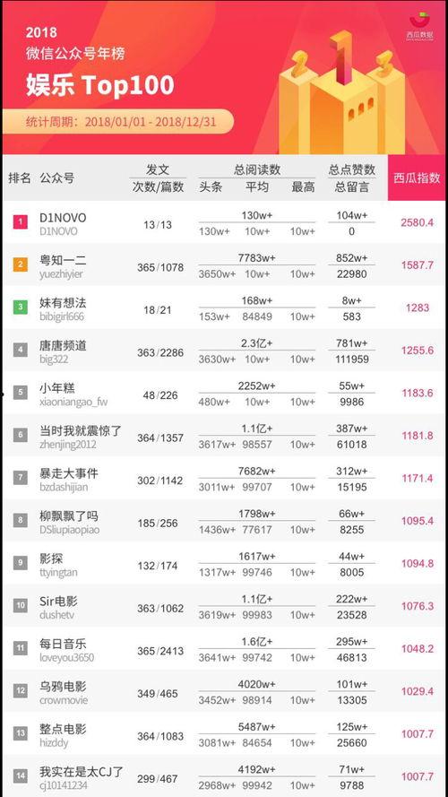 微信公众号娱乐吃瓜号,吃瓜群众必看幕后故事